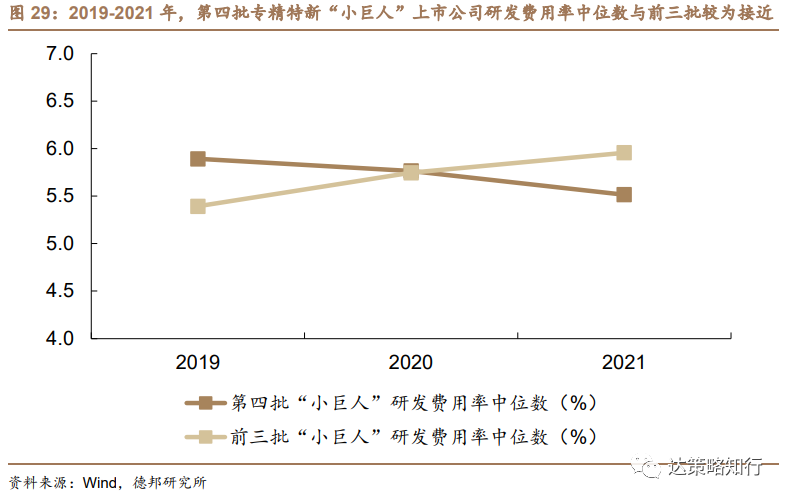 第四批专精特新“小巨人”：数量扩容、成长性更优(图30)