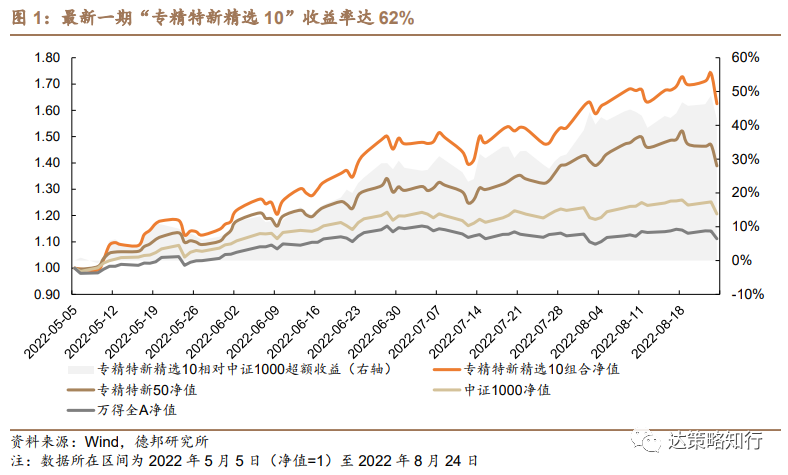 第四批专精特新“小巨人”：数量扩容、成长性更优(图1)