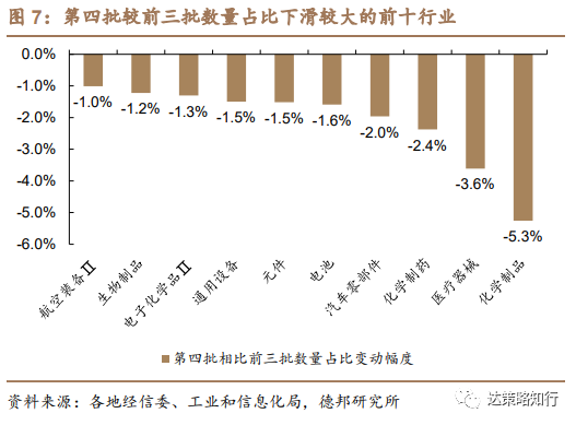 第四批专精特新“小巨人”：数量扩容、成长性更优(图8)