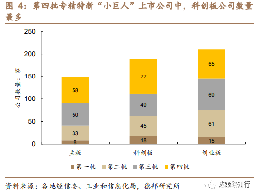 第四批专精特新“小巨人”：数量扩容、成长性更优(图5)