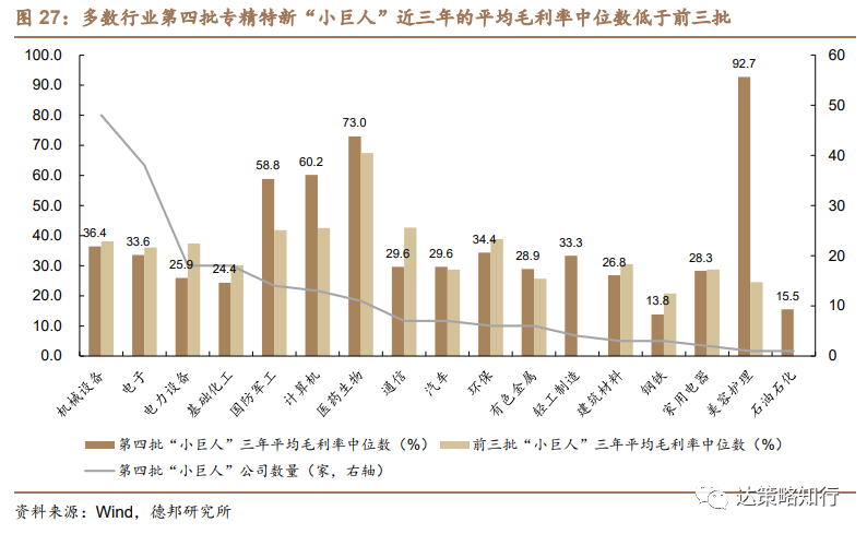 第四批专精特新“小巨人”：数量扩容、成长性更优(图28)