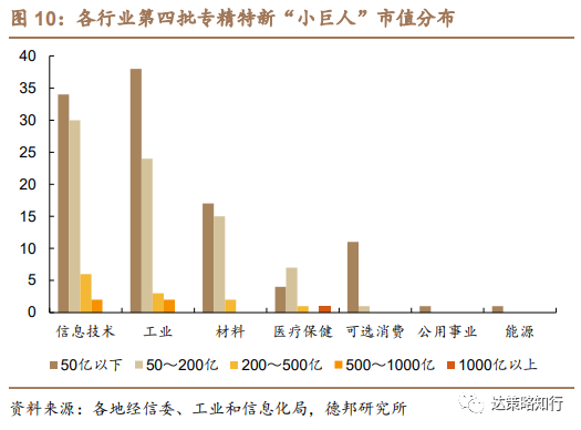 第四批专精特新“小巨人”：数量扩容、成长性更优(图11)