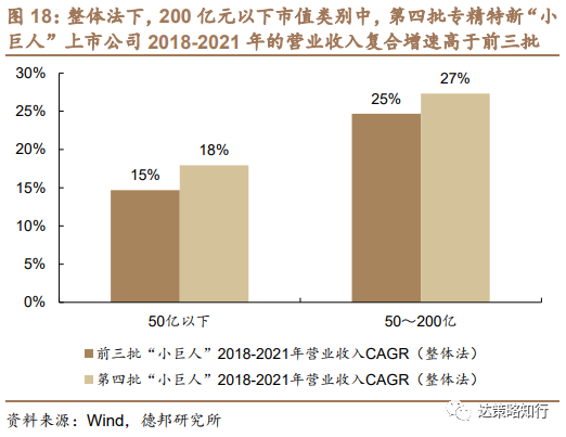 第四批专精特新“小巨人”：数量扩容、成长性更优(图19)