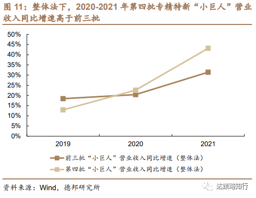 第四批专精特新“小巨人”：数量扩容、成长性更优(图12)