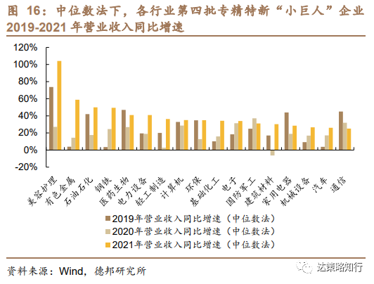 第四批专精特新“小巨人”：数量扩容、成长性更优(图17)