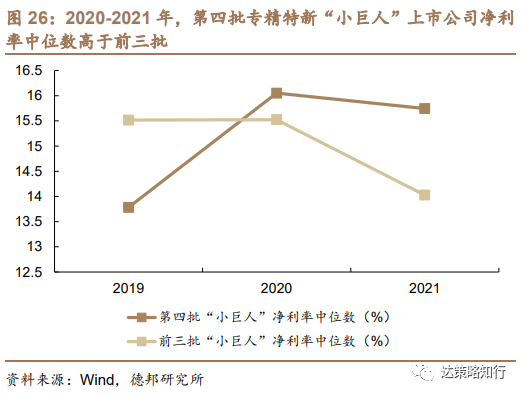 第四批专精特新“小巨人”：数量扩容、成长性更优(图27)