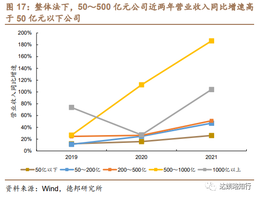 第四批专精特新“小巨人”：数量扩容、成长性更优(图18)