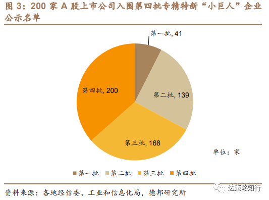 第四批专精特新“小巨人”：数量扩容、成长性更优(图4)