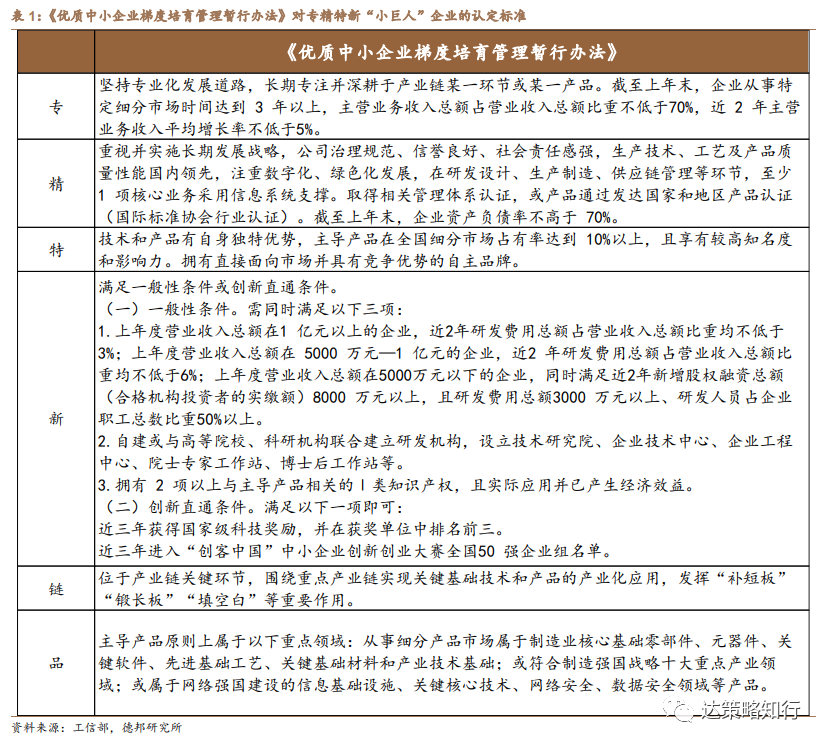 第四批专精特新“小巨人”：数量扩容、成长性更优(图2)