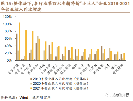 第四批专精特新“小巨人”：数量扩容、成长性更优(图16)