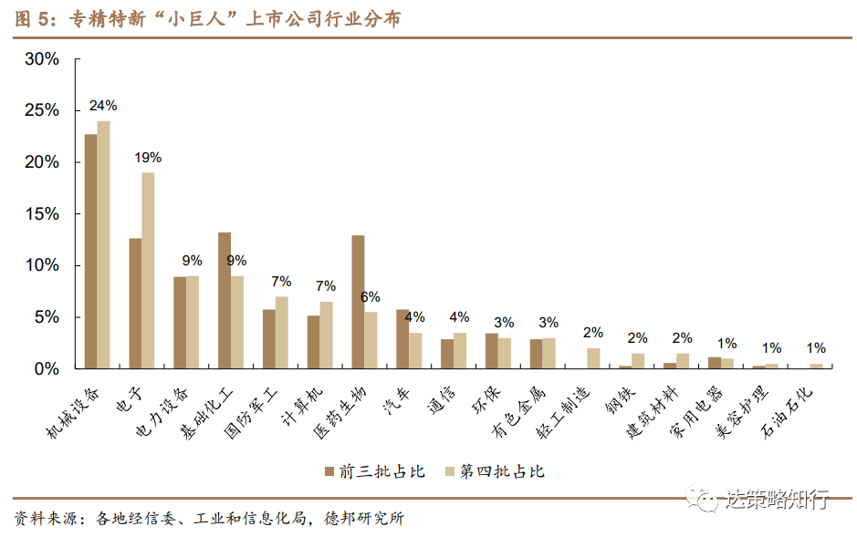 第四批专精特新“小巨人”：数量扩容、成长性更优(图6)