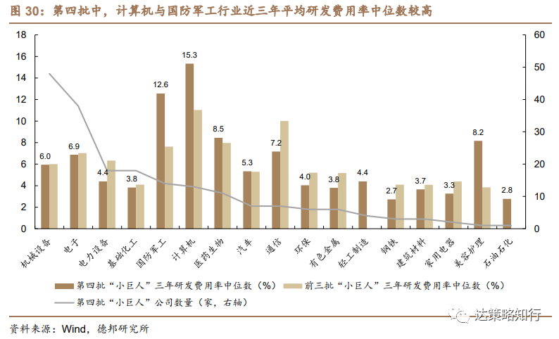 第四批专精特新“小巨人”：数量扩容、成长性更优(图31)