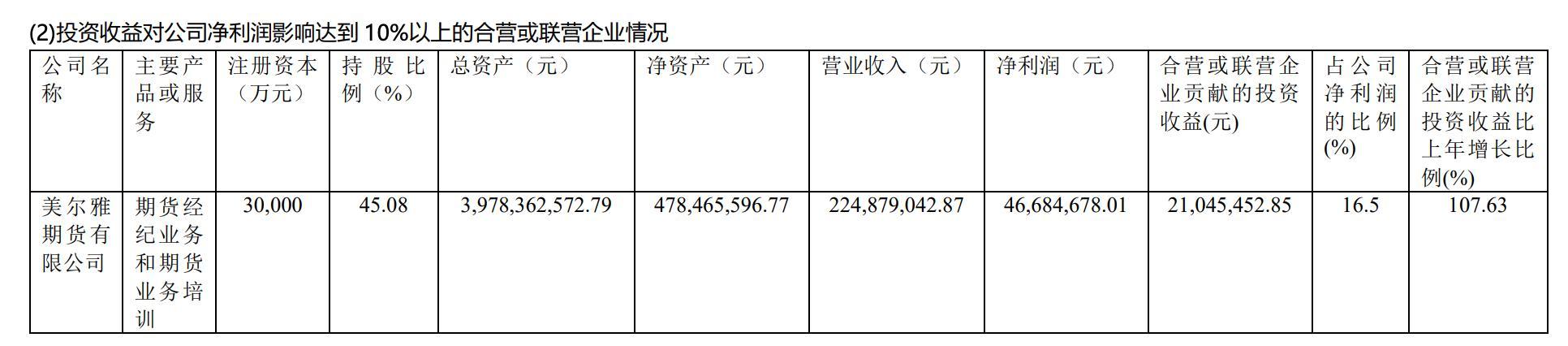 图源：上市公司公告