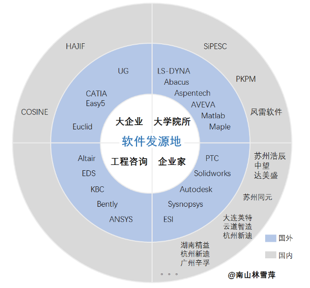 建筑数字语言“鼻祖”CAD，解放建筑师双手 —— 建筑科技前沿(图8)