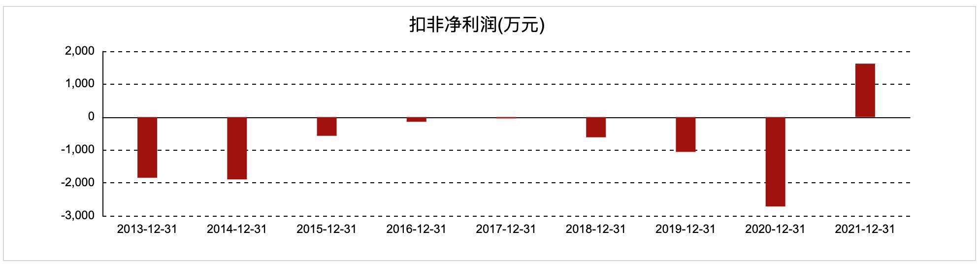 图源：东方财富网