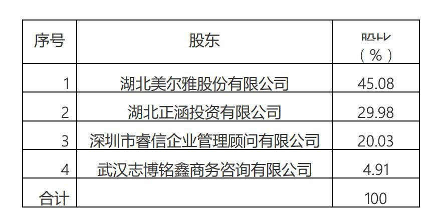 图源：上市公司公告