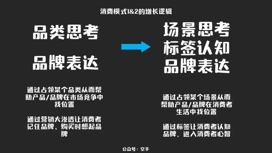 新锐品牌的打法