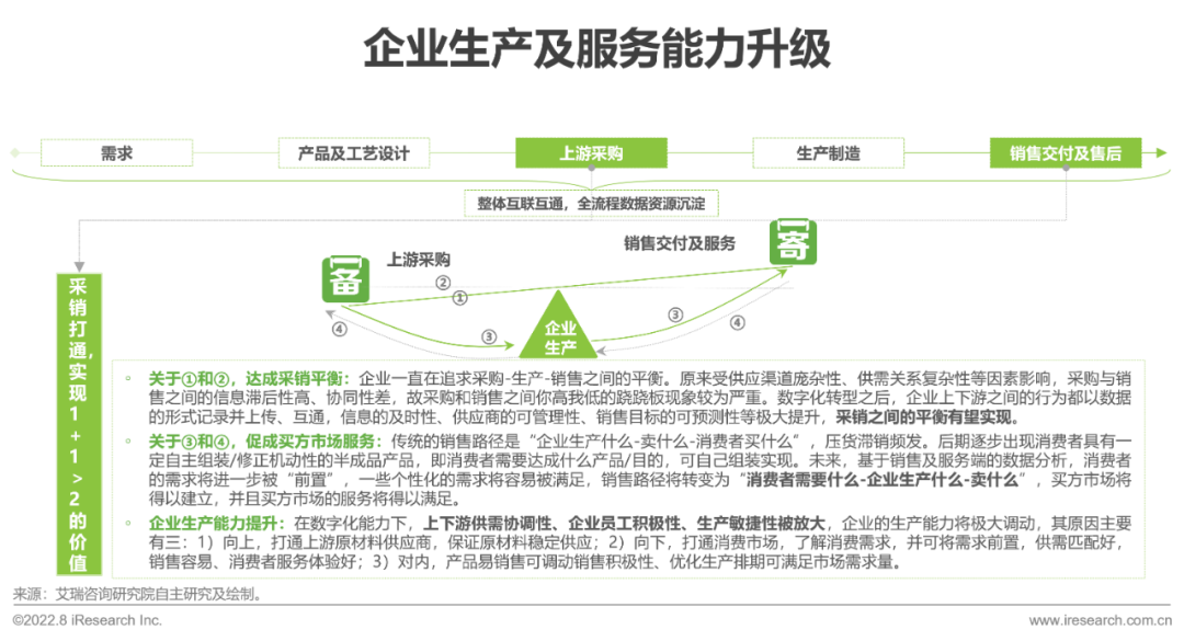 2022年中国制造业数字化转型研究报告-36氪