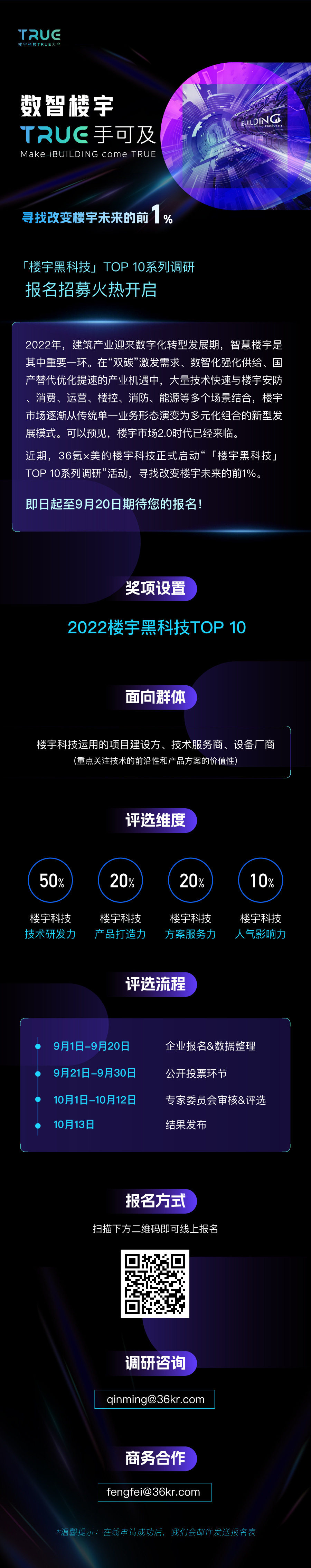 寻找改变楼宇未来的前1%：2022中国「楼宇黑科技」先锋企业调研，一起迈向楼宇2.0时代