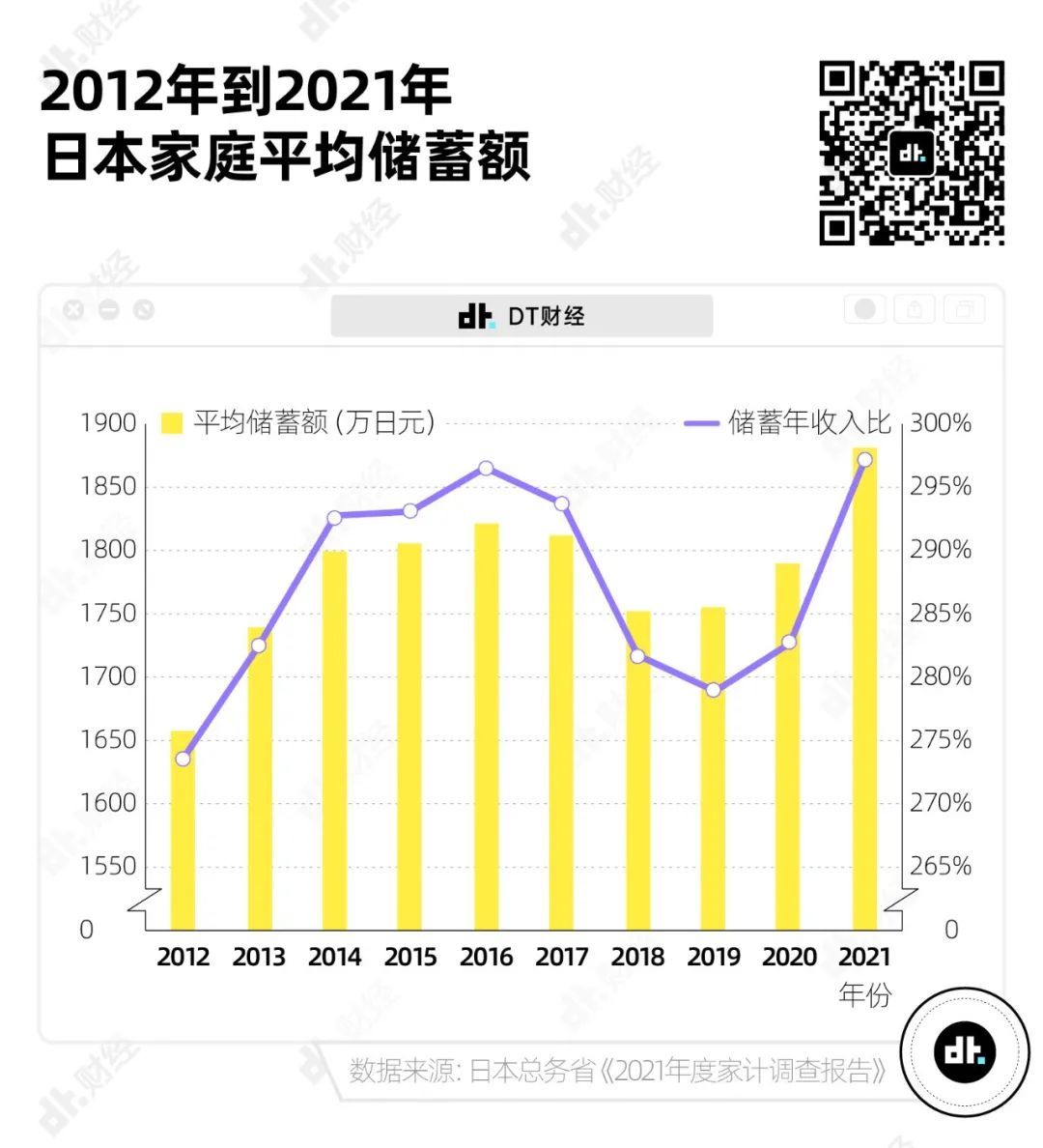 对比近5年消费情况，人们愿意在这些方面花更多钱-36氪