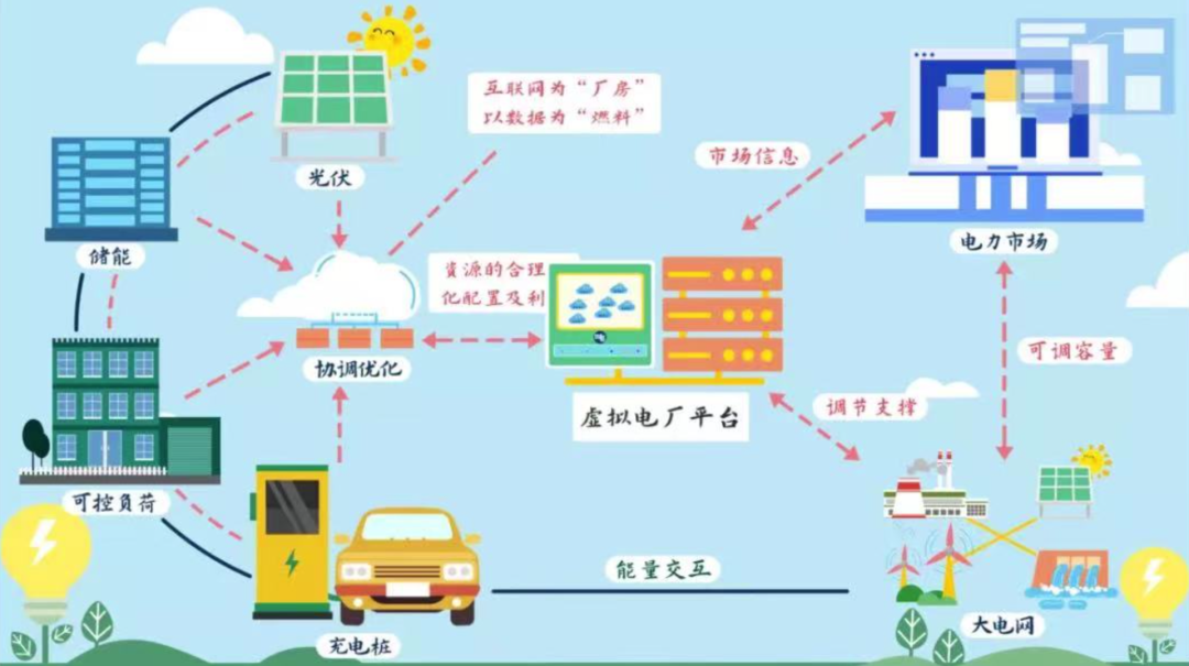 虚拟电厂，拯救限电？(图2)