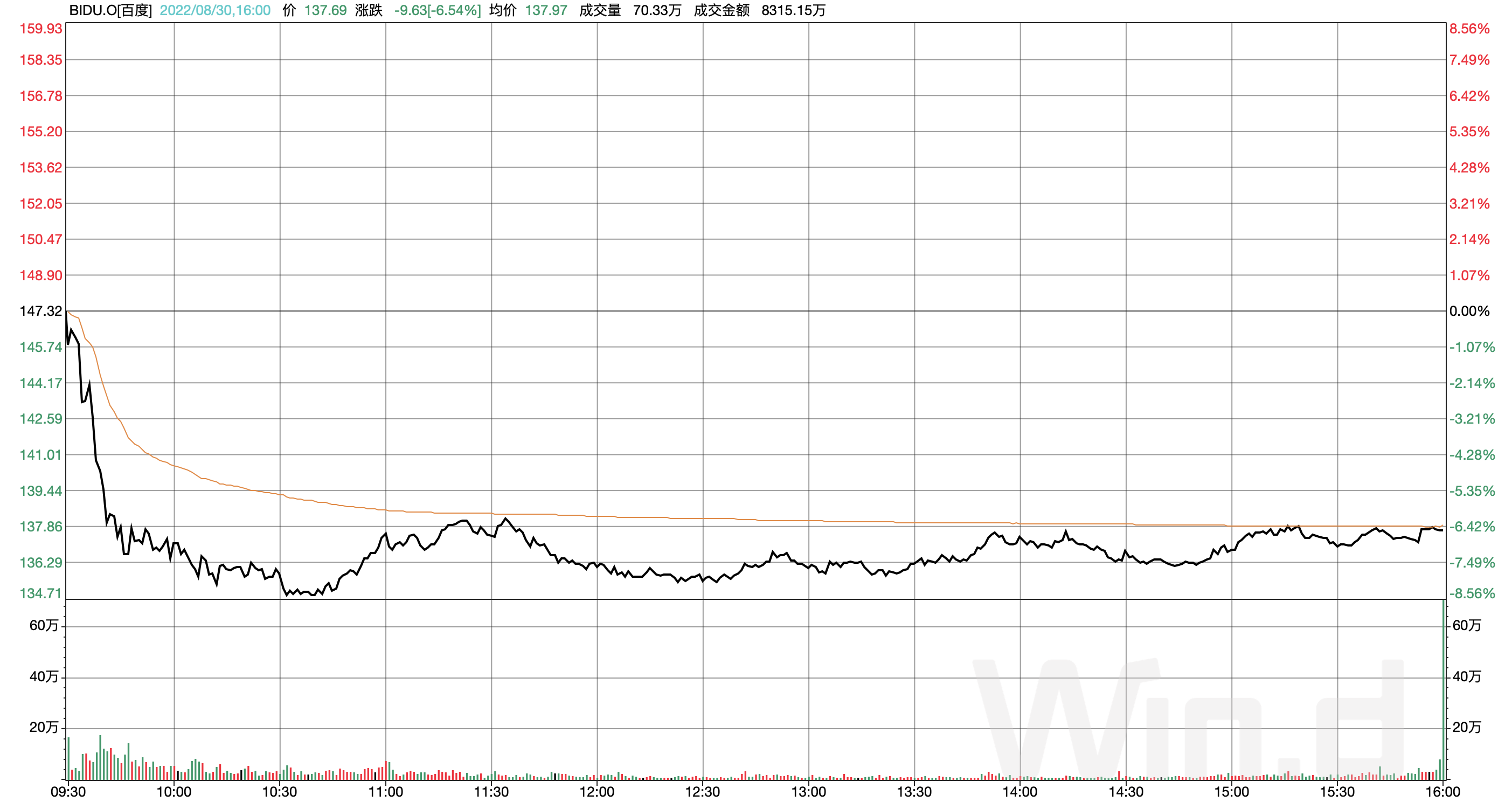 百度挺过寒冬，但下一个春天在哪？