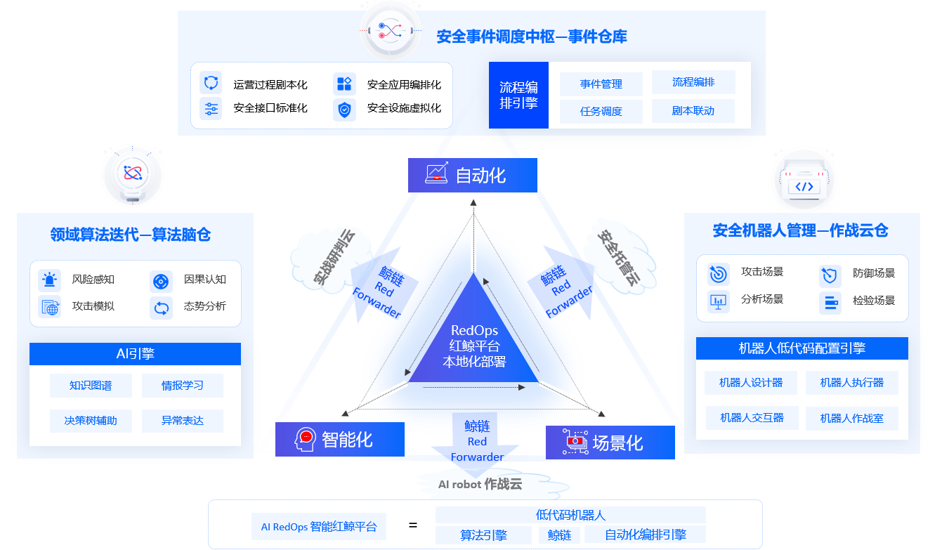 “信息科技公司众智维科技获数千万元PreA+轮融资