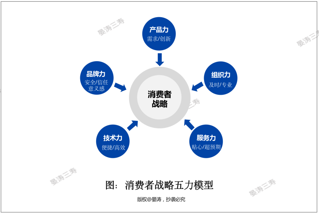 消费者战略，开启未来十年增长的密码(图4)