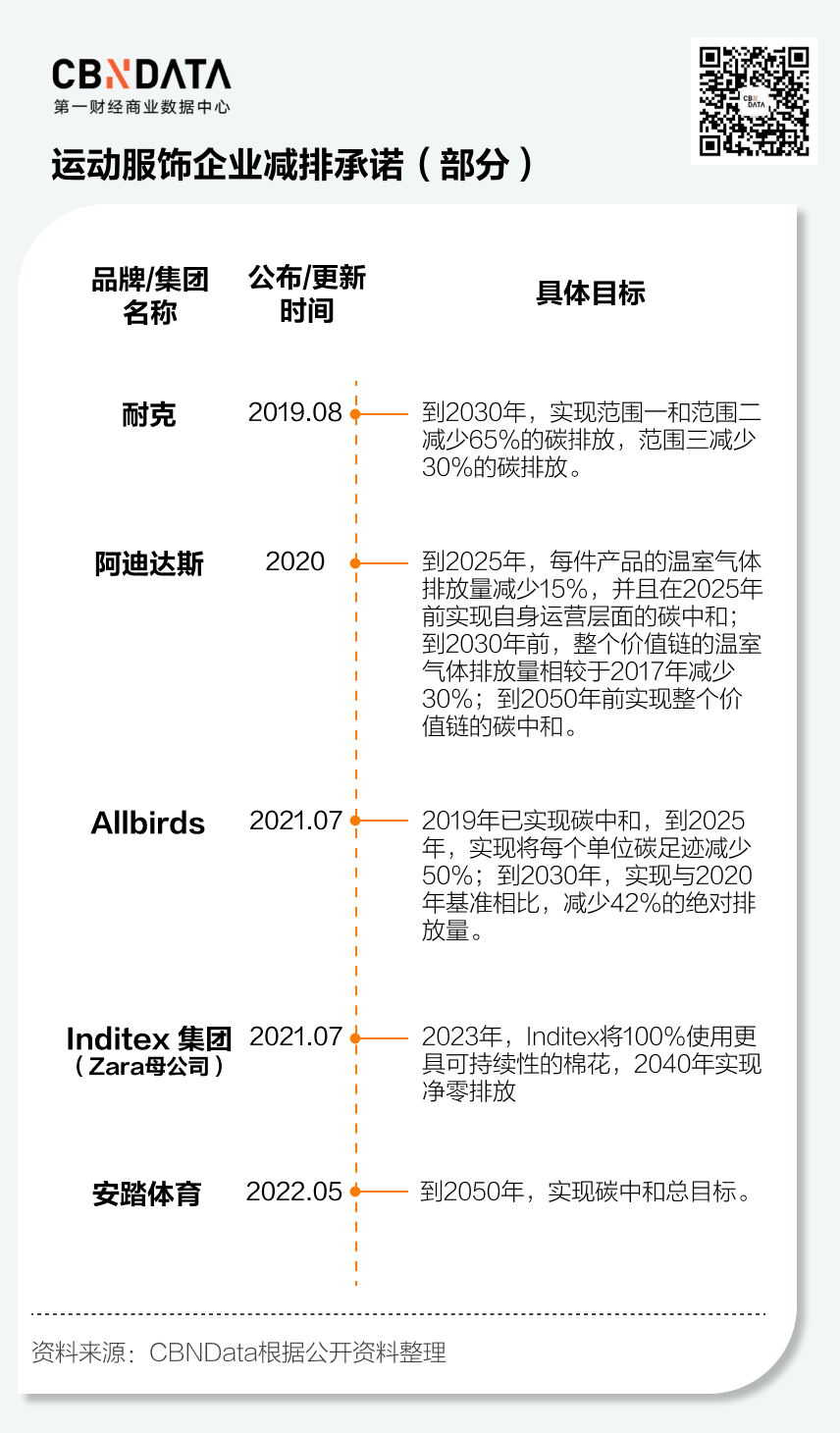 企业争先“从1到0”，“零碳经济”会是下一个风口吗？(图11)