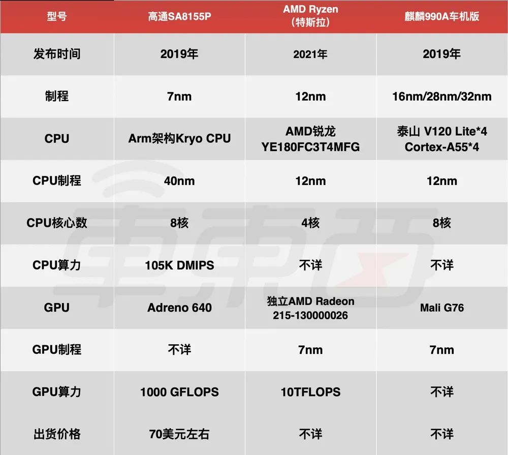 被中国车企神化的高通8155_36氪 被中国车企神化的高通8155_36氪