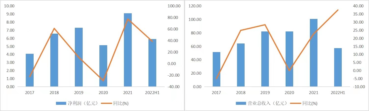 智氪点评 | 发财报后股价暴跌超14%，特步上半年业绩究竟如何？