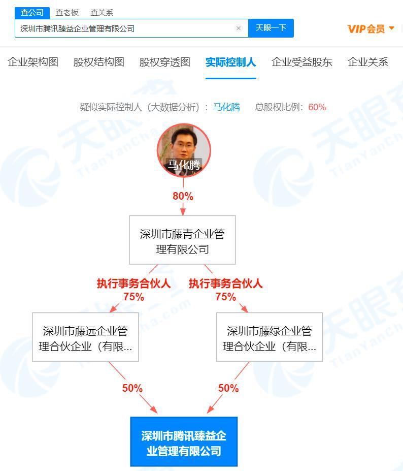 腾讯2亿成立企业管理新公司，马化腾为法定代表人