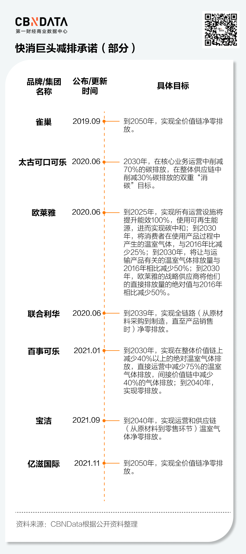 企业争先“从1到0”，“零碳经济”会是下一个风口吗？(图10)