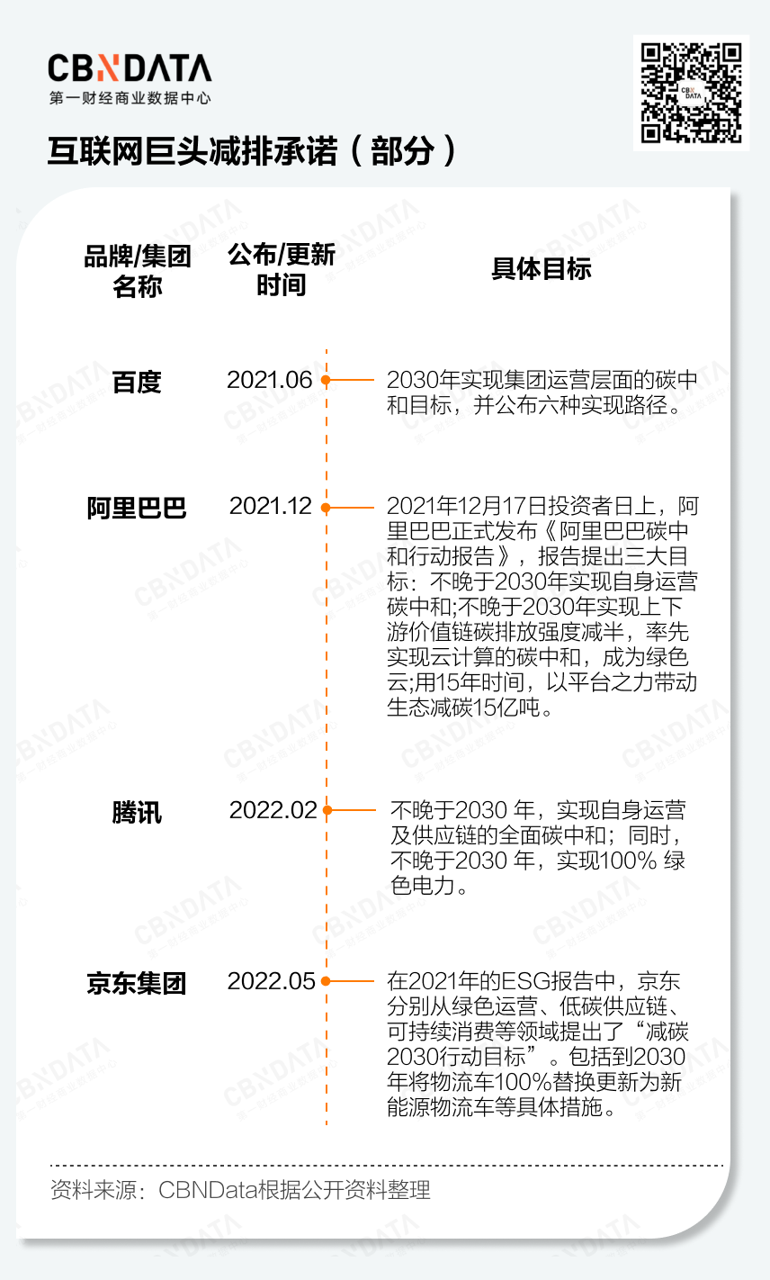 企业争先“从1到0”，“零碳经济”会是下一个风口吗？(图9)