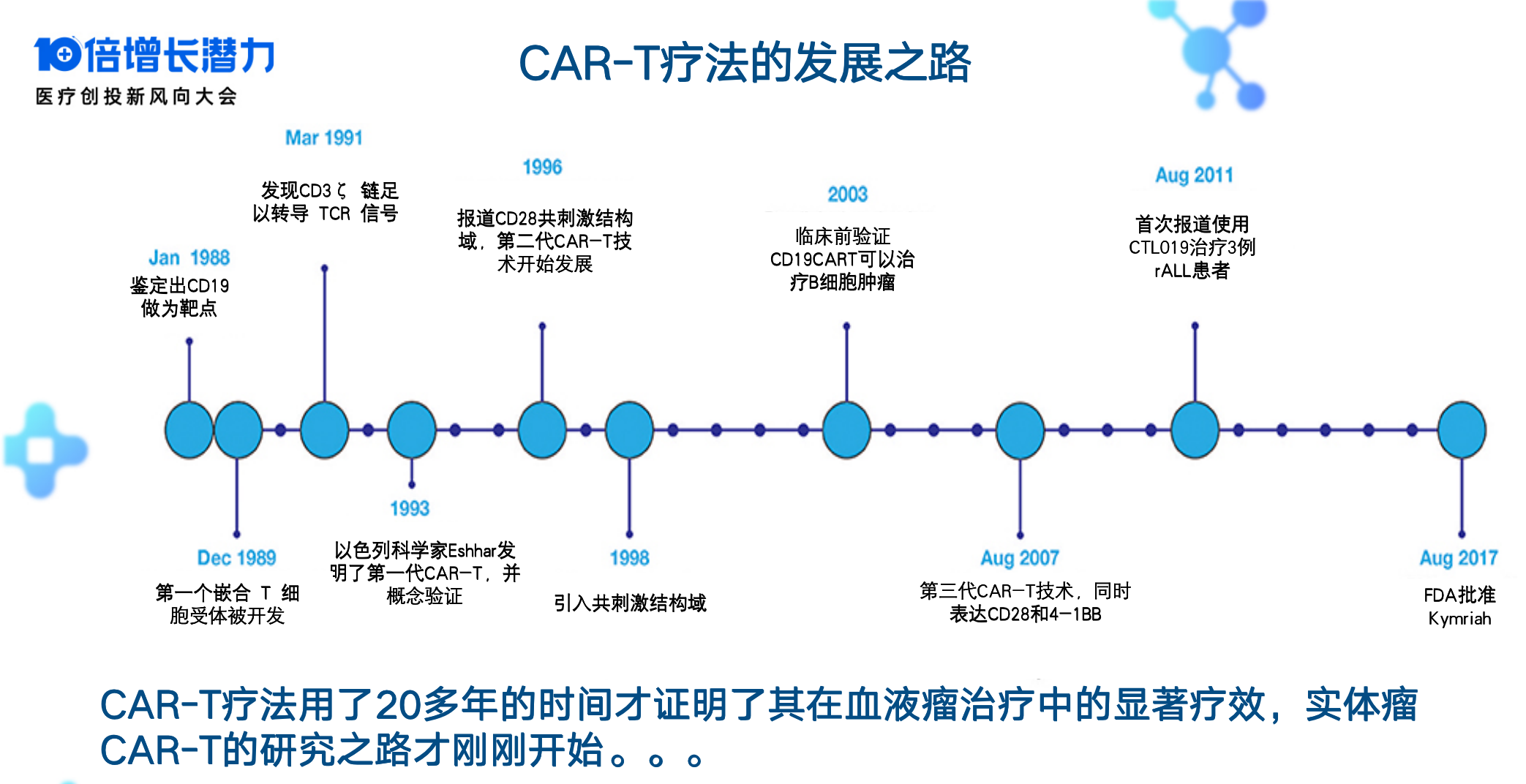 斯丹赛联合创始人吴昭:car-t细胞治疗实体瘤的挑战与突破 医疗创投