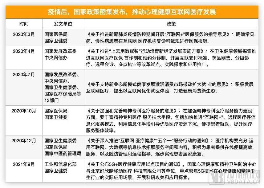 两年融资超15亿，疫情下爆发的心理健康赛道做对了什么(图2)