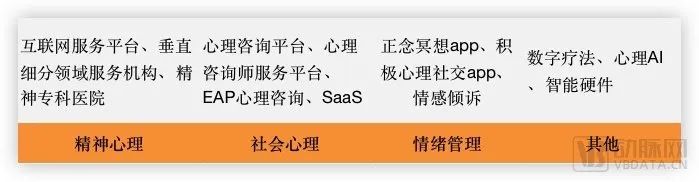 两年融资超15亿，疫情下爆发的心理健康赛道做对了什么(图3)