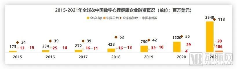 两年融资超15亿，疫情下爆发的心理健康赛道做对了什么(图4)