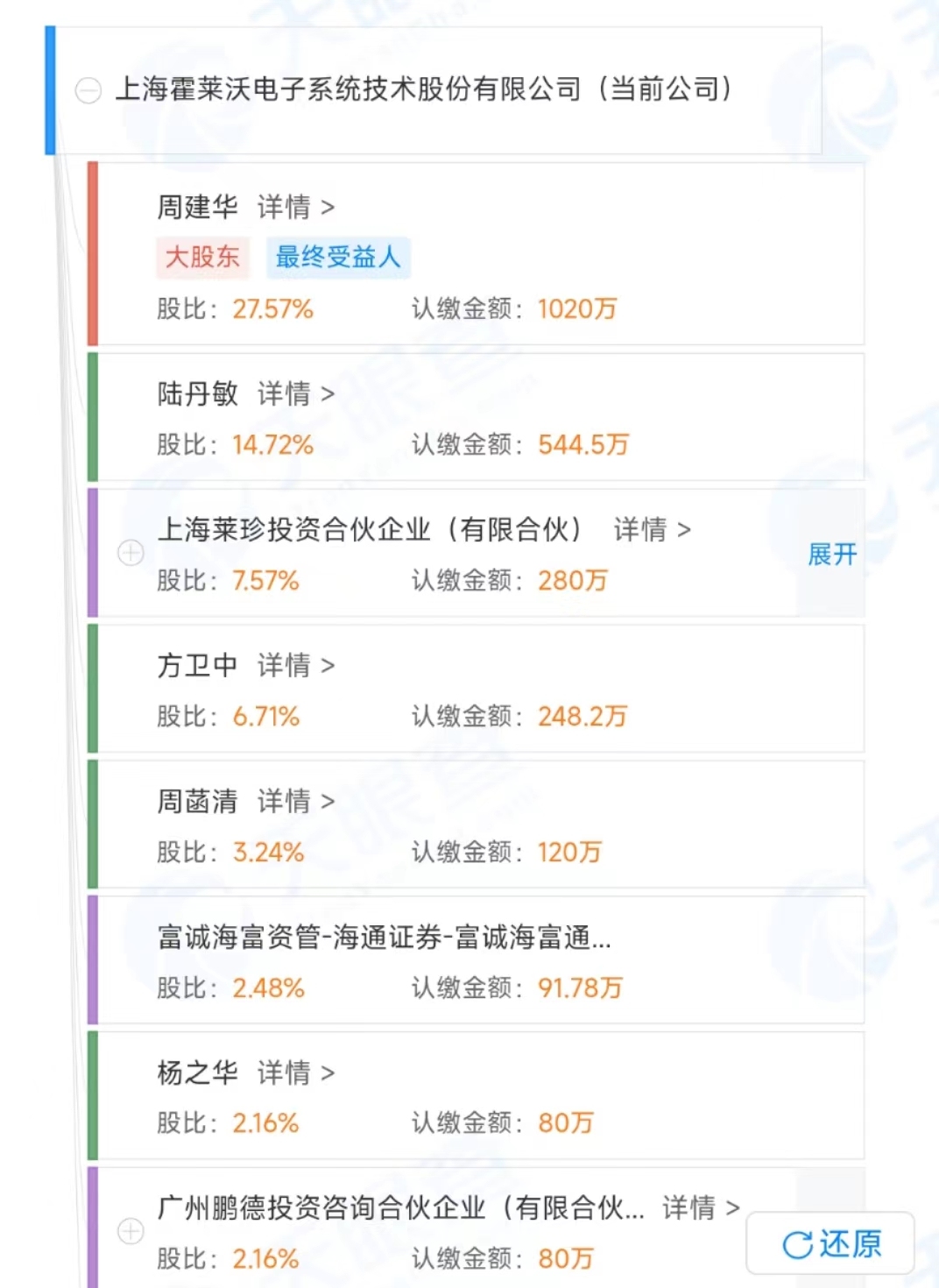 和讯SGI公司|霍莱沃SGI指数最新评分62分，年薪近90万元超过董事长的技术员离职，揭开董监高核心人员离职真面目