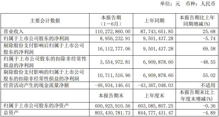 和讯SGI公司|霍莱沃SGI指数最新评分62分，年薪近90万元超过董事长的技术员离职，揭开董监高核心人员离职真面目