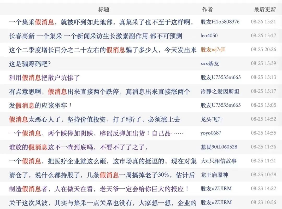 利用虚假集采政策做空长春高新牟利，融券空头暴增10倍，投资者惨亏呼吁严查-36氪