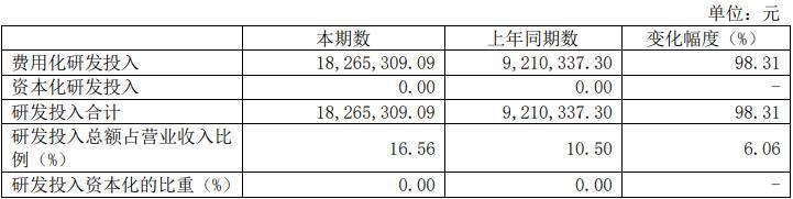 和讯SGI公司|霍莱沃SGI指数最新评分62分，年薪近90万元超过董事长的技术员离职，揭开董监高核心人员离职真面目