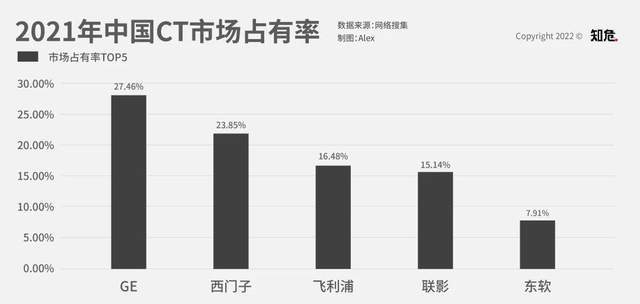 这家让中国医疗检查费用变低的公司，你可能连名字都不知道(图5)