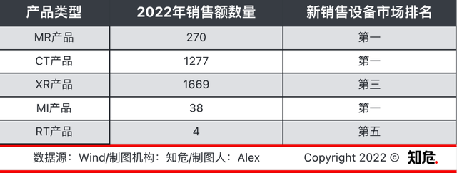 这家让中国医疗检查费用变低的公司，你可能连名字都不知道(图6)