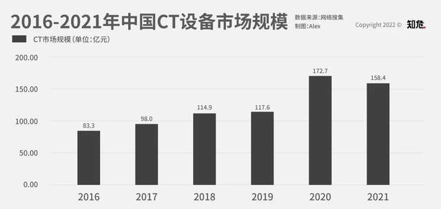 这家让中国医疗检查费用变低的公司，你可能连名字都不知道(图4)