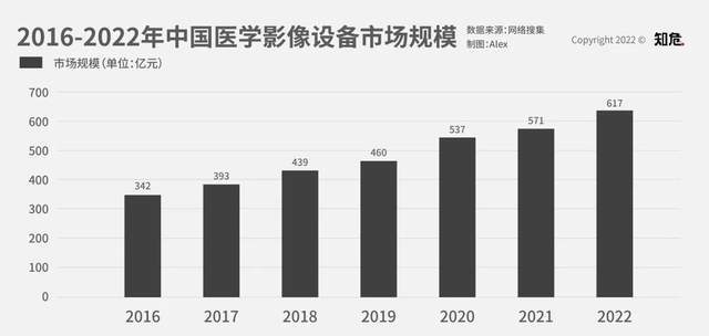 这家让中国医疗检查费用变低的公司，你可能连名字都不知道(图2)