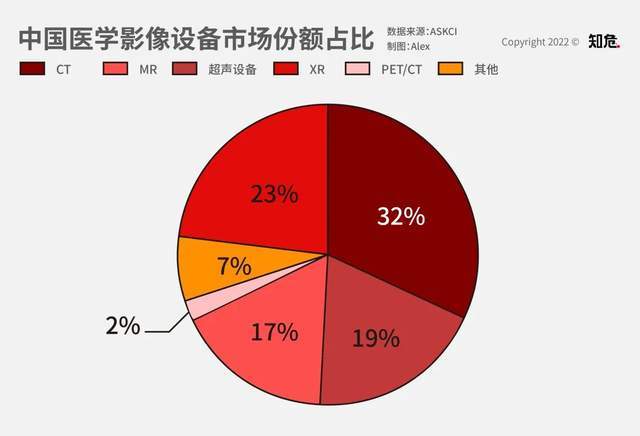 这家让中国医疗检查费用变低的公司，你可能连名字都不知道(图3)