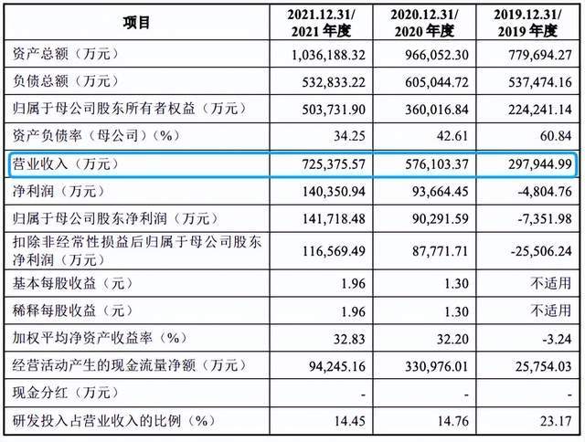 这家让中国医疗检查费用变低的公司，你可能连名字都不知道(图8)