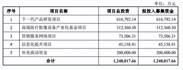 这家让中国医疗检查费用变低的公司，你可能连名字都不知道(图7)