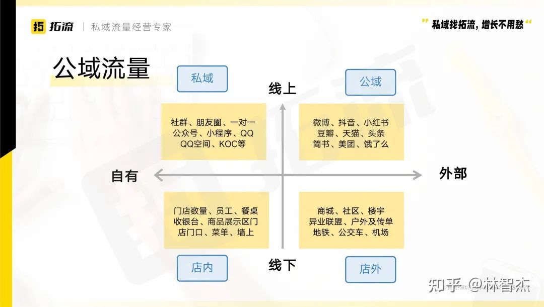 因焦虑而做私域的电商人，你在为什么买单？